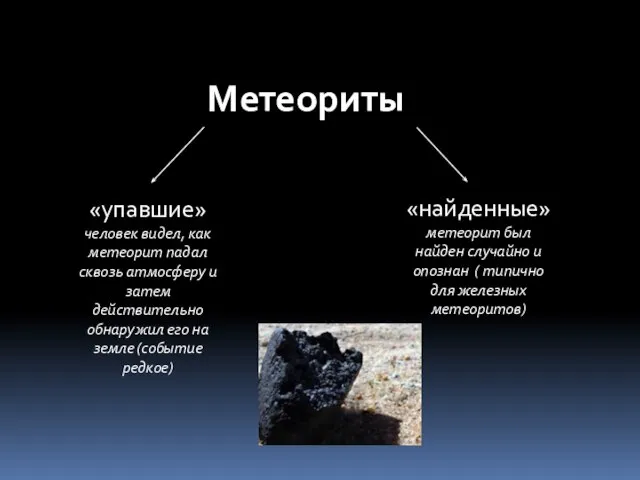 Метеориты Метеориты «упавшие» человек видел, как метеорит падал сквозь атмосферу и затем