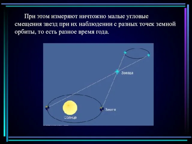 При этом измеряют ничтожно малые угловые смещения звезд при их наблюдении с