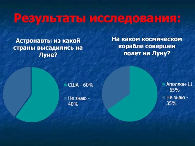 Результаты исследования: