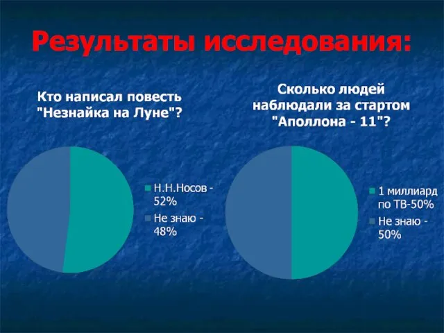 Результаты исследования: