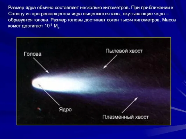 Размер ядра обычно составляет несколько километров. При приближении к Солнцу из прогревающегося