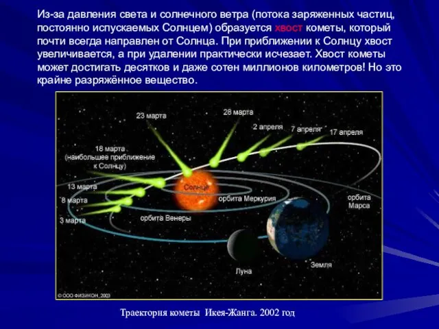 Из-за давления света и солнечного ветра (потока заряженных частиц, постоянно испускаемых Солнцем)