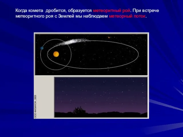 Когда комета дробится, образуется метеоритный рой. При встрече метеоритного роя с Землей мы наблюдаем метеорный поток.