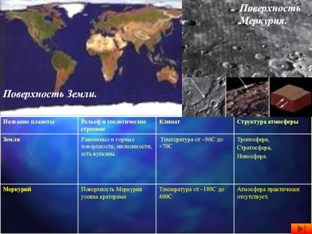 Поверхность Меркурия. Поверхность Земли.