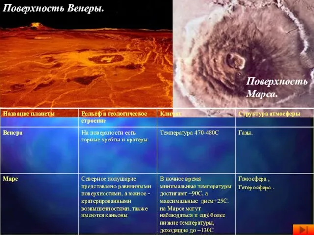 Поверхность Венеры. Поверхность Марса.