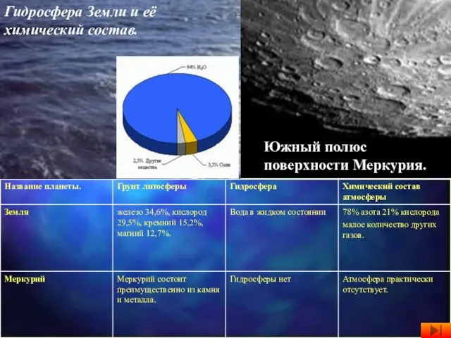 Гидросфера Земли и её химический состав. Южный полюс поверхности Меркурия.