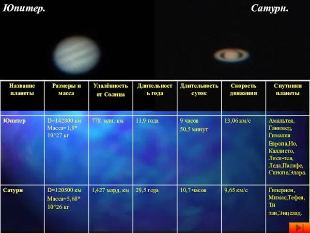 Юпитер. Сатурн.