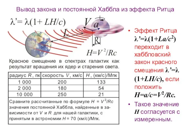 Вывод закона и постоянной Хаббла из эффекта Ритца Эффект Ритца λ’=λ(1+La/c2) переходит