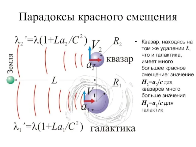 Парадоксы красного смещения Квазар, находясь на том же удалении L, что и