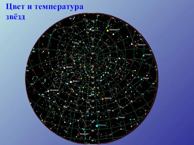 Цвет и температура звёзд