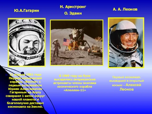 12 апреля 1961 года Первый космический корабль «Восток» с первым космонавтом Юрием