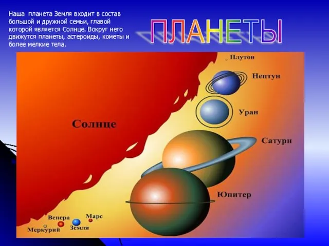 ПЛАНЕТЫ Наша планета Земля входит в состав большой и дружной семьи, главой