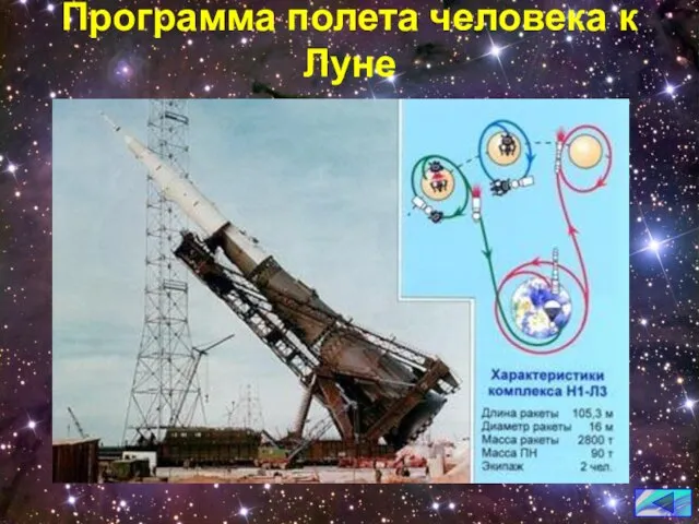 Программа полета человека к Луне