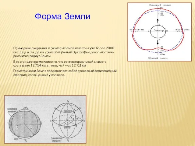 Форма Земли Примерные очертания и размеры Земли известны уже более 2000 лет.