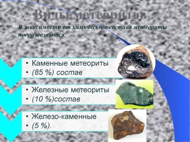 Виды метеоритов В зависимости от химического состава метеориты подразделяются:
