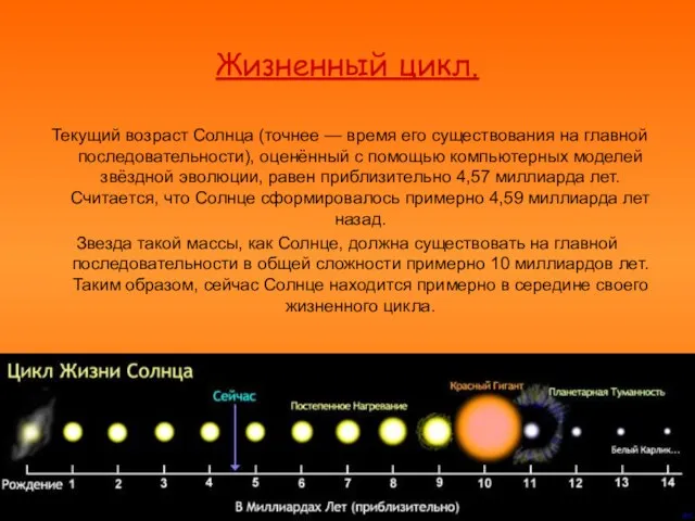 Жизненный цикл. Текущий возраст Солнца (точнее — время его существования на главной