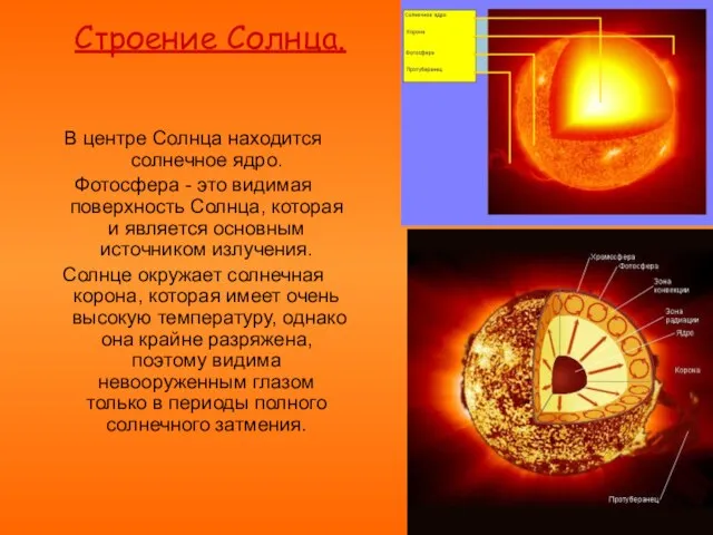 Строение Солнца. В центре Солнца находится солнечное ядро. Фотосфера - это видимая