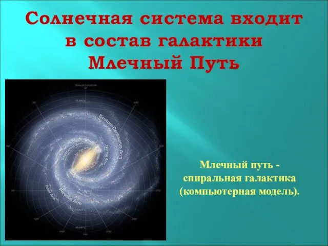 Солнечная система входит в состав галактики Млечный Путь Млечный путь - спиральная галактика (компьютерная модель).