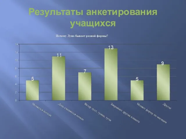 Результаты анкетирования учащихся