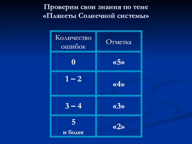 Проверим свои знания по теме «Планеты Солнечной системы»