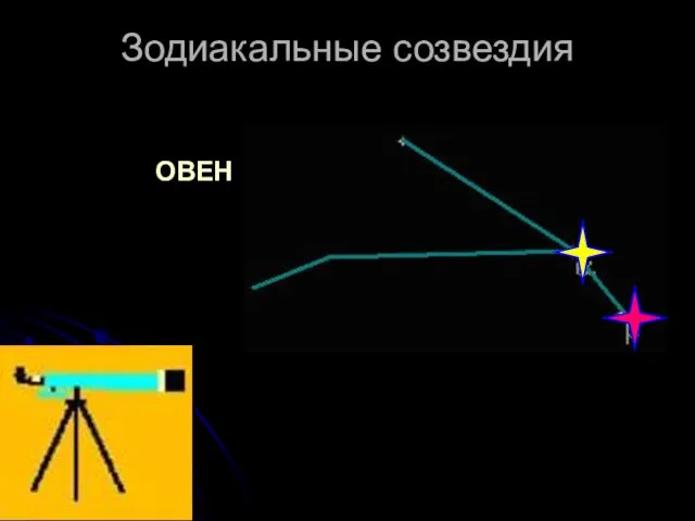 Зодиакальные созвездия ОВЕН