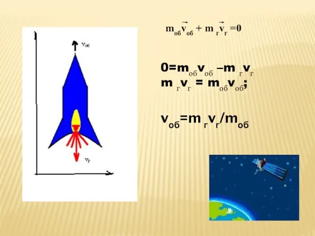 0=mобvоб –m гvг m гvг = mобvоб; vоб=m гvг/mоб mобvоб + m гvг =0