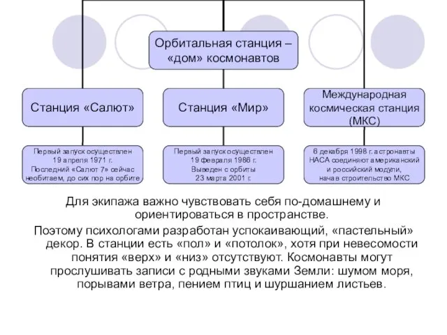 Для экипажа важно чувствовать себя по-домашнему и ориентироваться в пространстве. Поэтому психологами