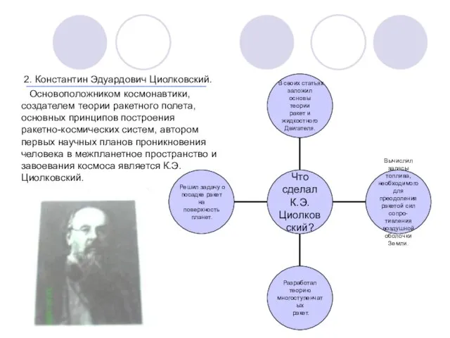 2. Константин Эдуардович Циолковский. Основоположником космонавтики, создателем теории ракетного полета, основных принципов