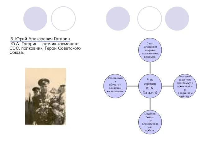 5. Юрий Алексеевич Гагарин. Ю.А. Гагарин – летчик-космонавт ССС, полковник, Герой Советского Союза.