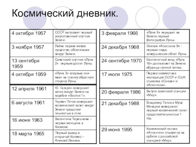 Космический дневник.