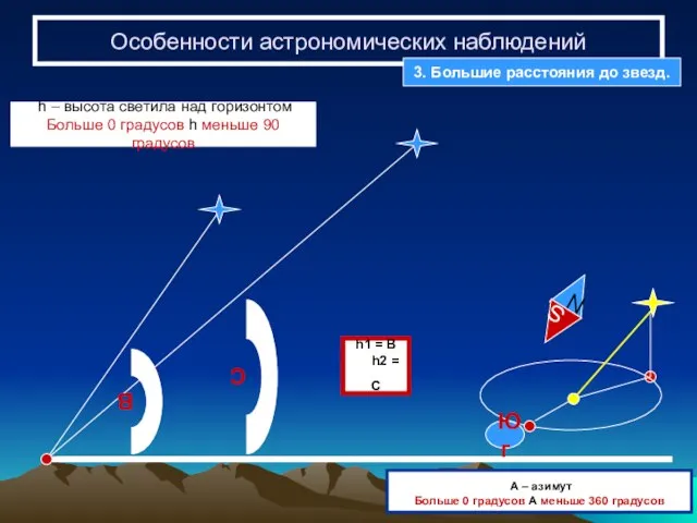 C B h – высота светила над горизонтом Больше 0 градусов h