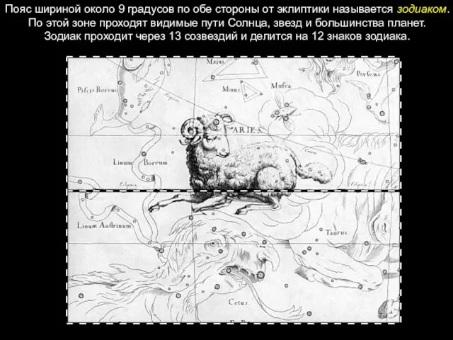 Пояс шириной около 9 градусов по обе стороны от эклиптики называется зодиаком.