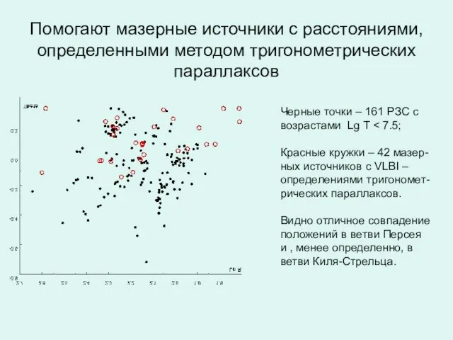 Помогают мазерные источники с расстояниями, определенными методом тригонометрических параллаксов Черные точки –