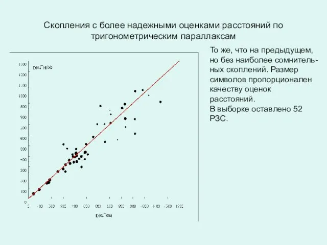 Скопления с более надежными оценками расстояний по тригонометрическим параллаксам То же, что