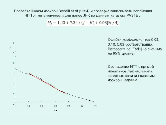 Проверка шкалы изохрон Bertelli et al.(1994) и проверка зависимости положения НГП от