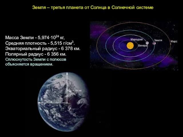 Земля – третья планета от Солнца в Солнечной системе Масса Земли -