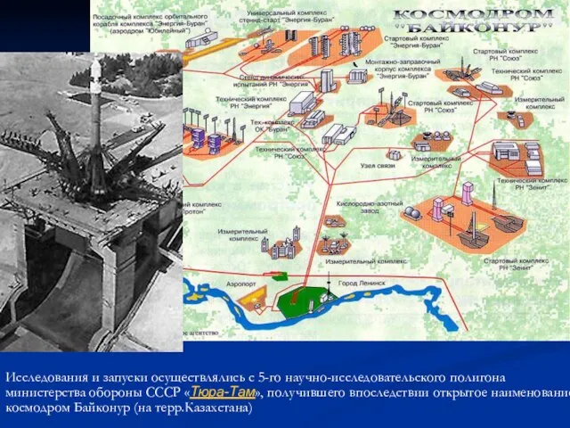 Исследования и запуски осуществлялись с 5-го научно-исследовательского полигона министерства обороны СССР «Тюра-Там»,