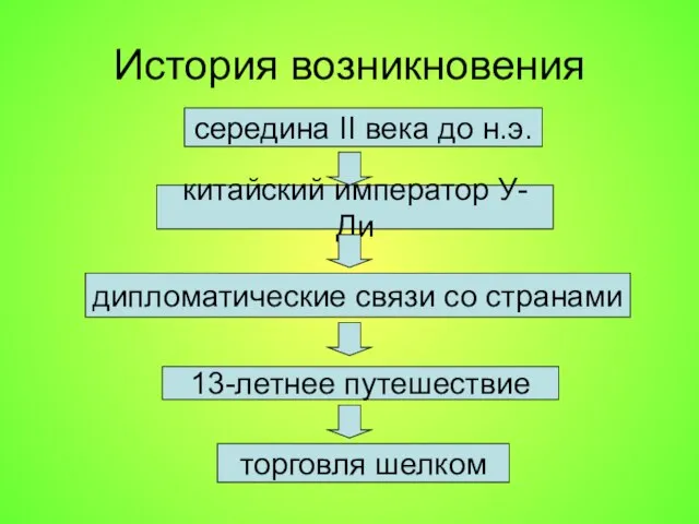 середина II века до н.э. История возникновения китайский император У-Ди дипломатические связи