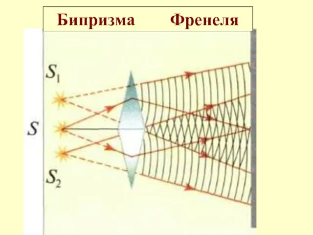 Бипризма Френеля