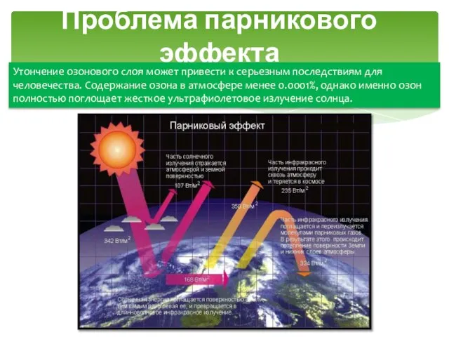 Утончение озонового слоя может привести к серьезным последствиям для человечества. Содержание озона