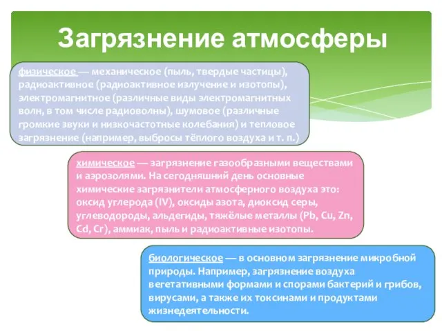 Загрязнение атмосферы физическое — механическое (пыль, твердые частицы), радиоактивное (радиоактивное излучение и