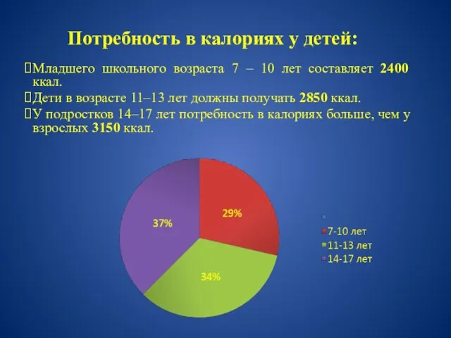 Потребность в калориях у детей: Младшего школьного возраста 7 – 10 лет