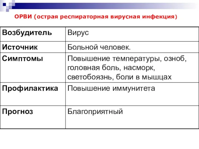 ОРВИ (острая респираторная вирусная инфекция)