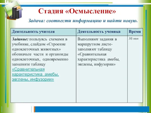 Стадия «Осмысление» Задача: соотнести информацию и найти новую.