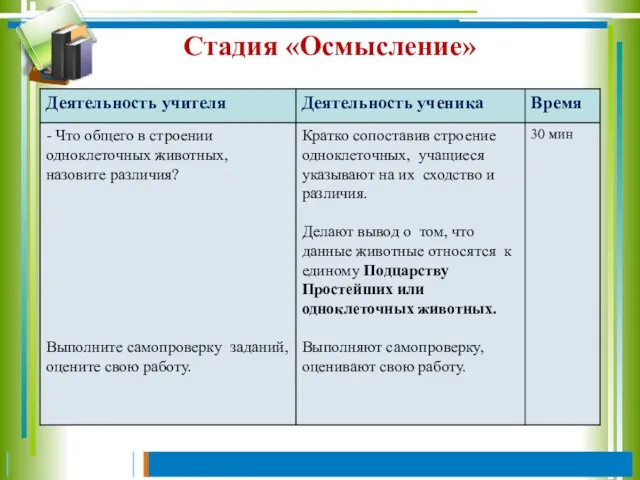 Стадия «Осмысление»