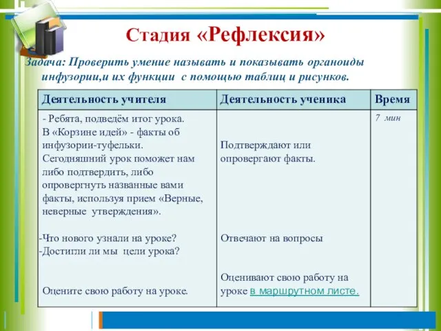 Стадия «Рефлексия» Задача: Проверить умение называть и показывать органоиды инфузории,и их функции