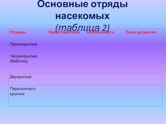 Основные отряды насекомых (таблица 2)