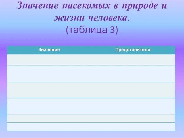 Значение насекомых в природе и жизни человека. (таблица 3)