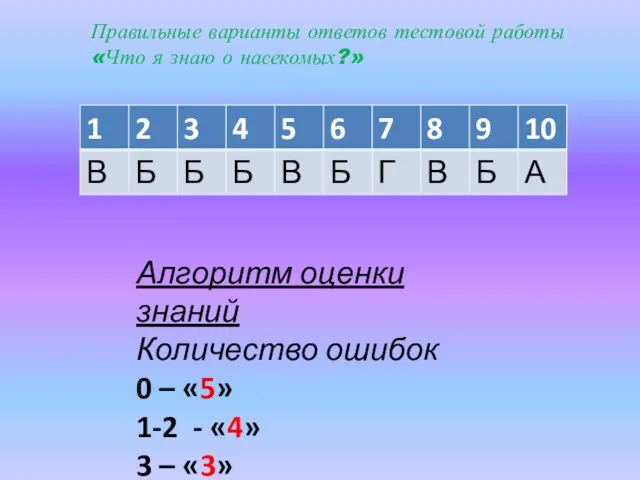 Правильные варианты ответов тестовой работы «Что я знаю о насекомых?» Алгоритм оценки