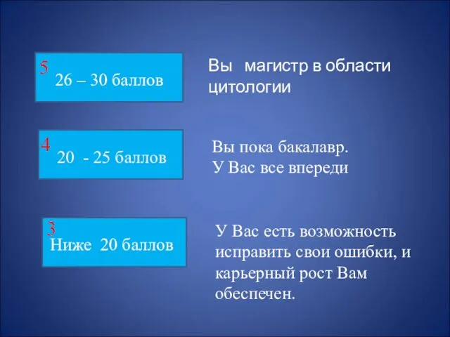 26 – 30 баллов Вы магистр в области цитологии 20 - 25